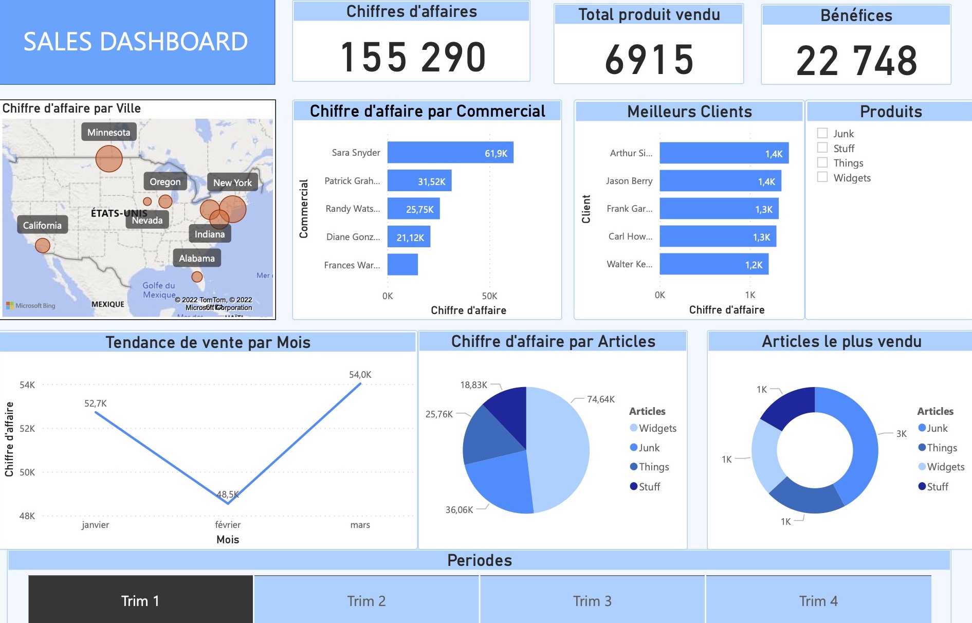 portofolio data